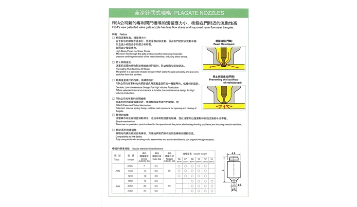 飛沙熱流道-FISA